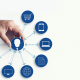 Como implementar uma estratégia de atendimento omnichannel ao cliente